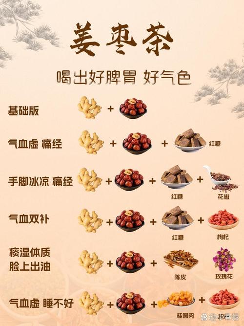痛经喝姜茶有用吗