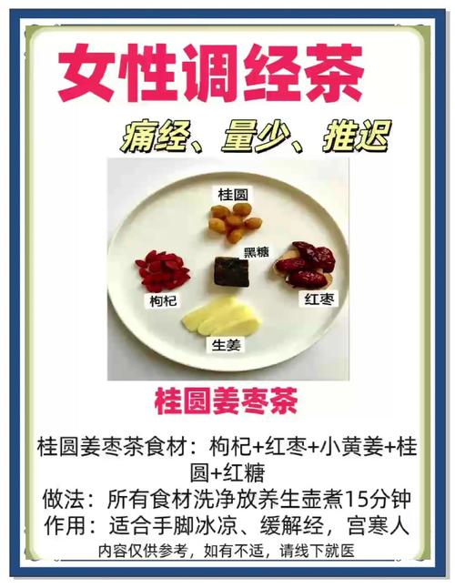 痛经喝姜茶有用吗