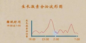 性欲低下与生长激素异常的关系,远比你想的复杂-两性知识丨两性健康--你想了解的我都知道