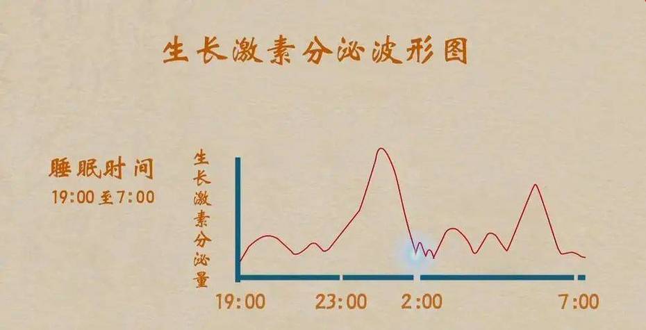 性欲低和生长激素分泌异常有关吗-相关配图