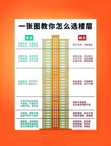 高楼层居住与性欲低下，其实没有必然联系-两性知识丨两性健康--你想了解的我都知道