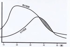 性欲低和心理性勃起障碍是一回事吗?-两性知识丨两性健康--你想了解的我都知道