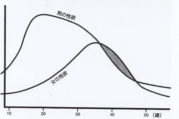 性欲低和心理性勃起障碍有何区别