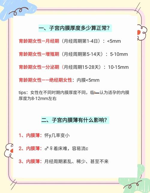 反复着床失败该查内膜吗-相关配图
