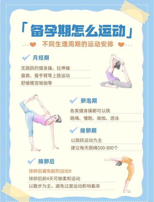 每周运动多少才适合备孕-相关配图