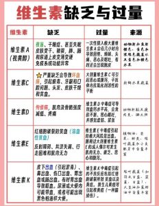 性欲低和维生素A缺乏有关吗?一文讲清两者关系-两性知识丨两性健康--你想了解的我都知道