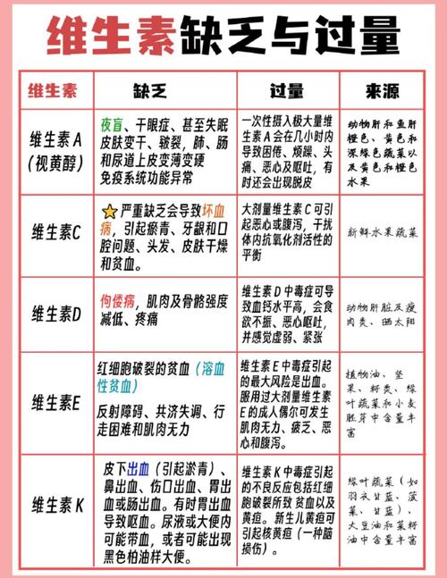 性欲低和维生素A缺乏有关吗