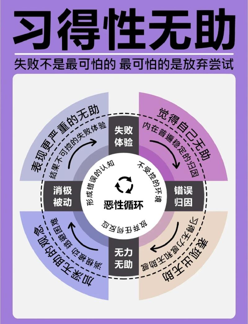 性欲低和习得性无助有关吗-相关配图
