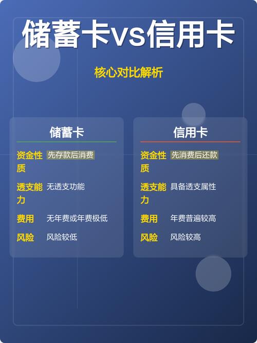 恋爱中如何应对伴侣信用卡透支